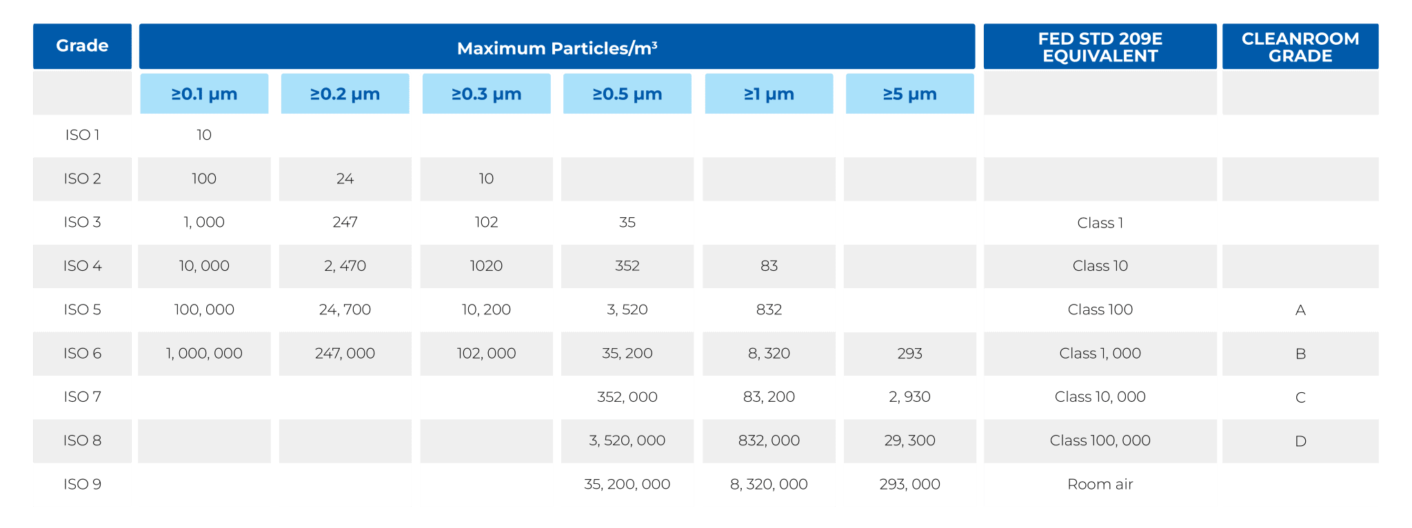 Top Clean Room Equipment Manufacturers In India