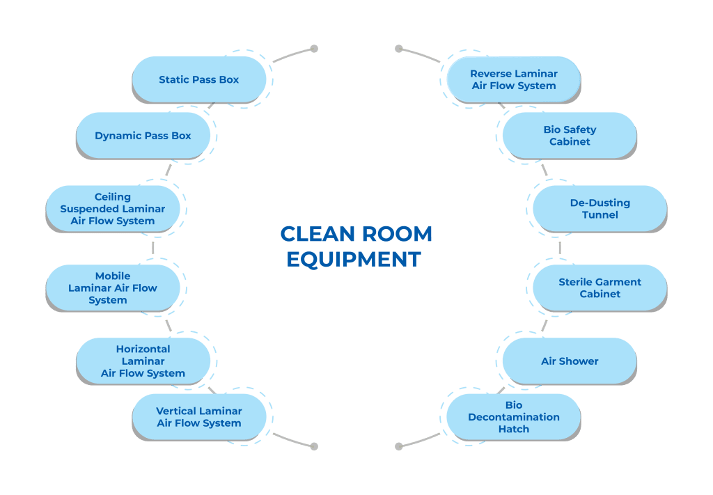 Clean Room Equipments