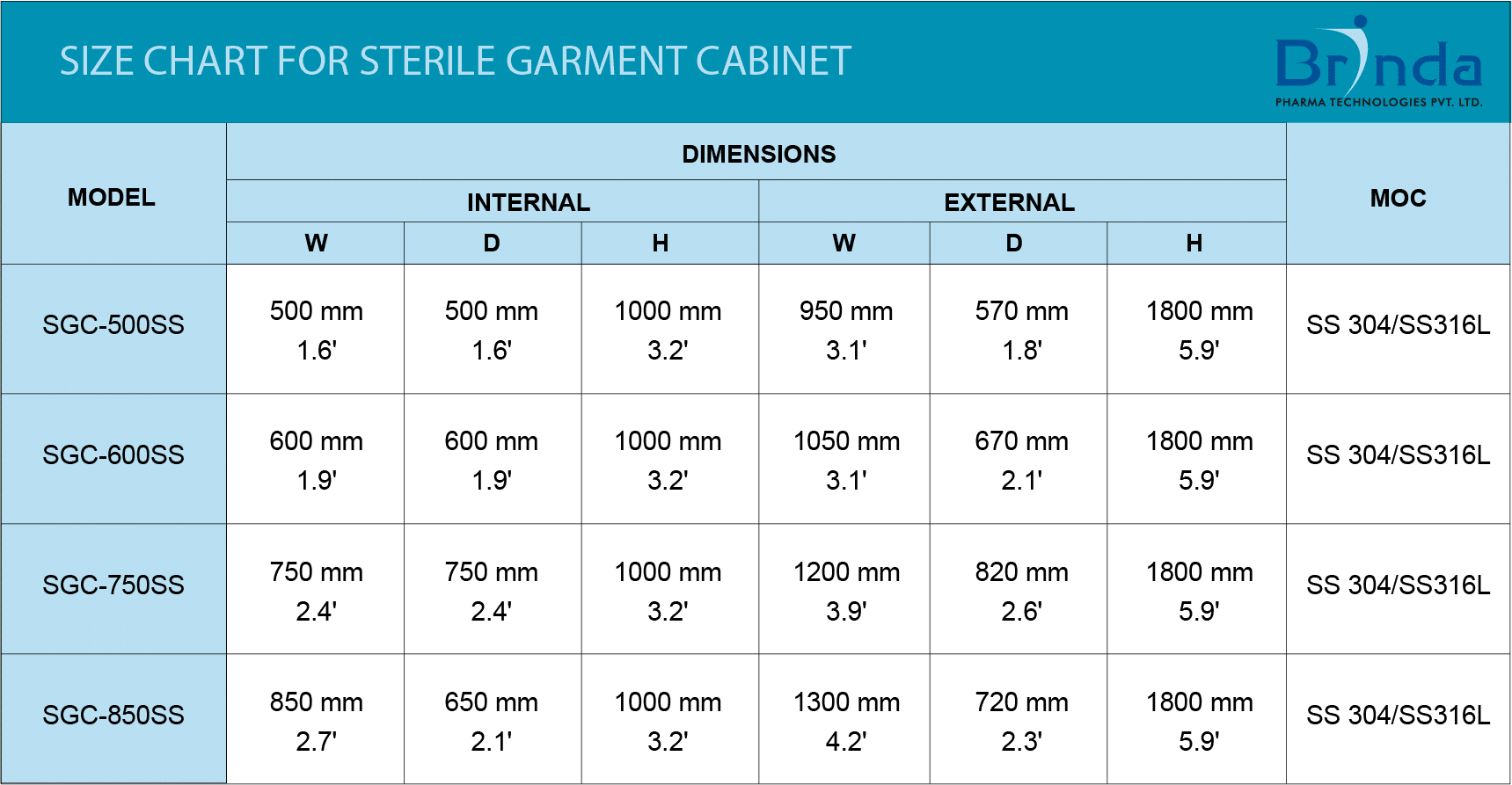 Sterile Garment Cabinet Manufacturer